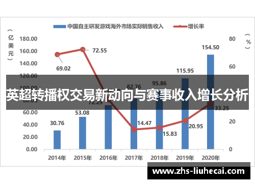 英超转播权交易新动向与赛事收入增长分析 英超转播权交易新动向与赛事收入增长分析